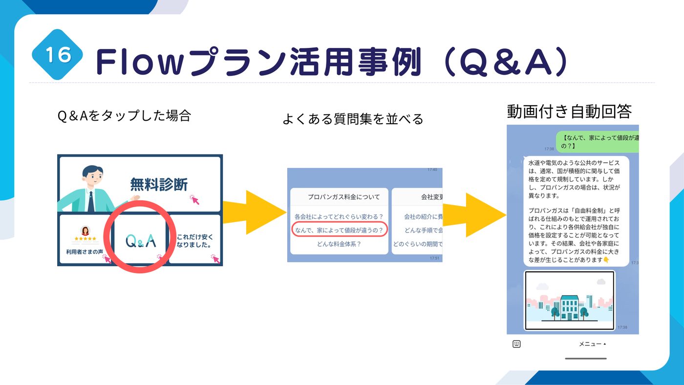 Q&A自動回答の実際の運用画面