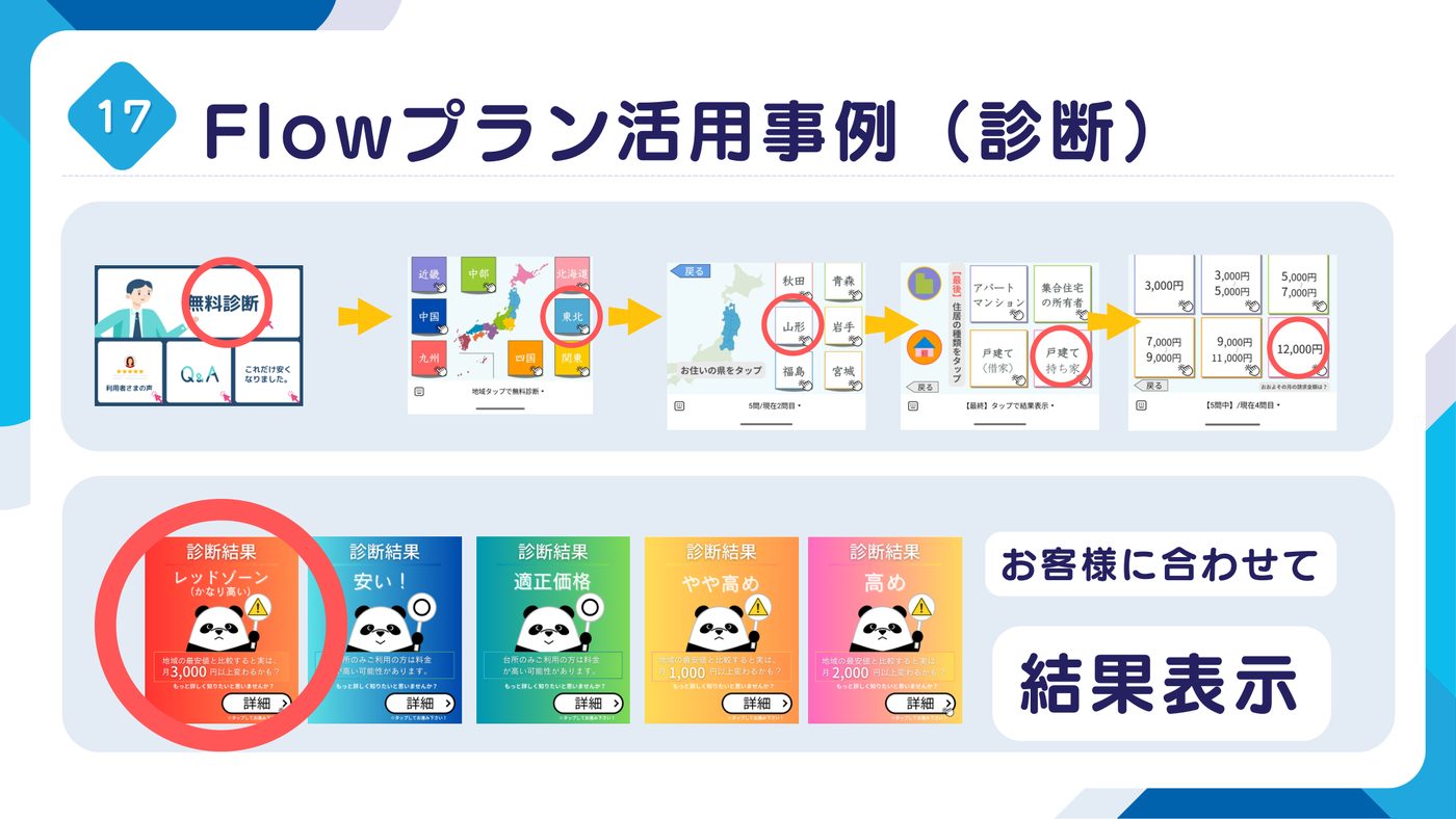 タップ診断と結果表示の実際の運用画面